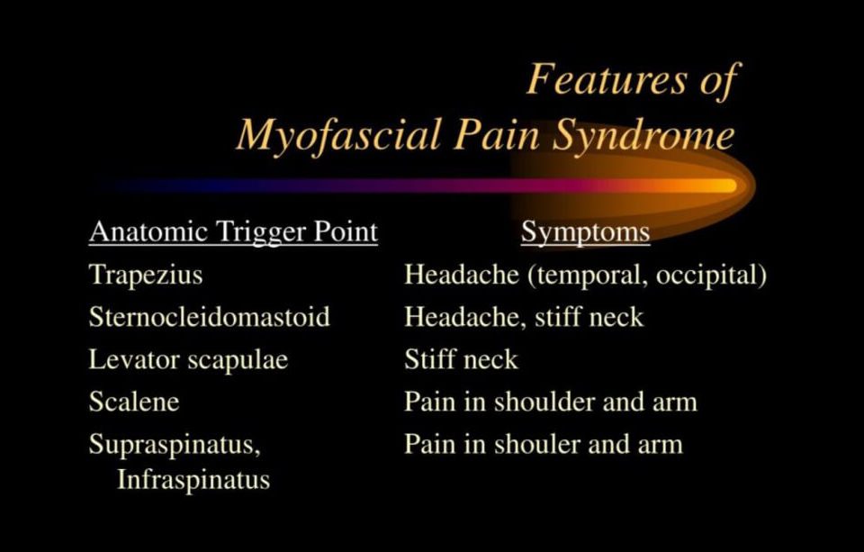 Myofacial Pain Syndrome